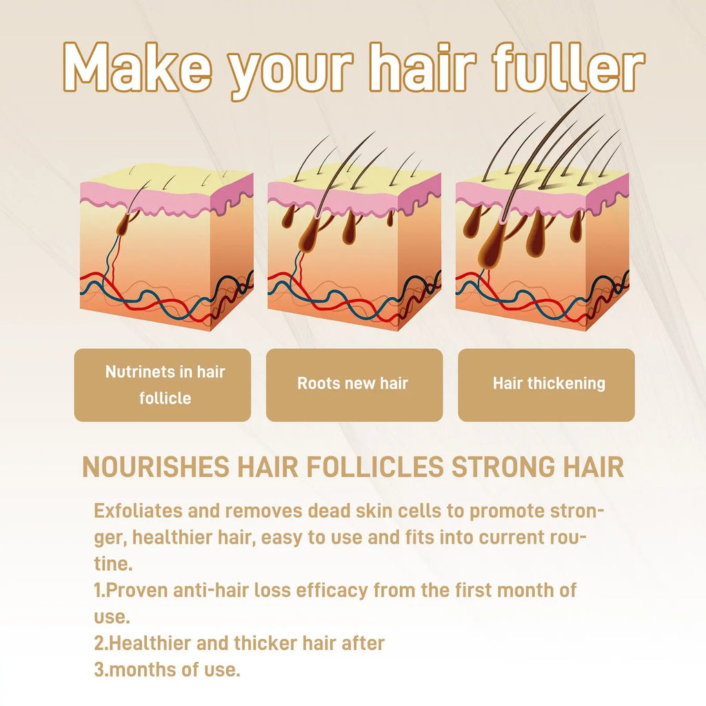 Googeer Hair Regrowth Drops, Repair Dry Hair Smooth Hair Solid Hair Thick Prevent Hair Loss eprolo